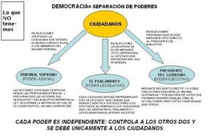 democracia