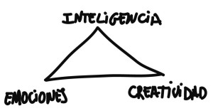 inteligencia-emociones-y-creatividad1