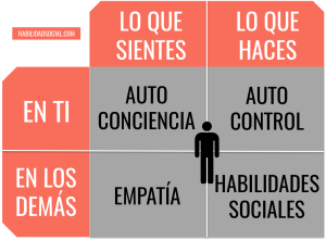 Inteligencia-emocional