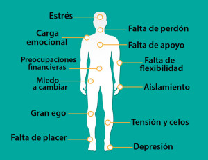 cartilla-de-dolores