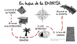 en-busca-de-la-empatia